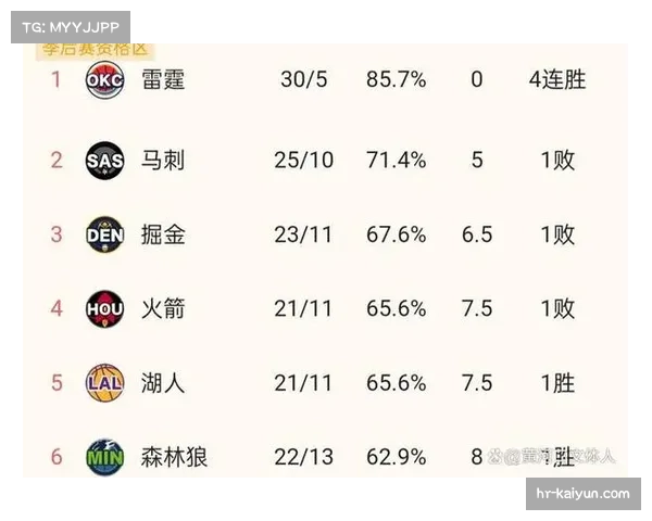 火箭年轻阵容不敌经验丰富的独行侠 晋级希望渺茫